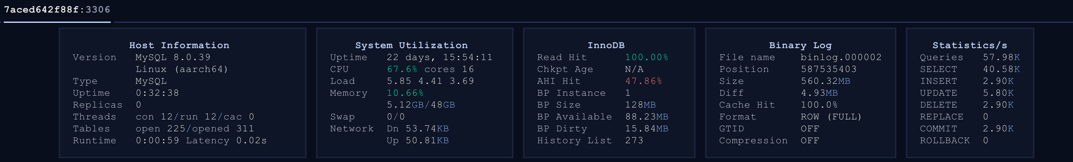 Dolphie dashboard with OS metrics and database insights